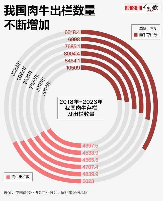 “高高在上”的牛肉价格跌成这样了？(图2)