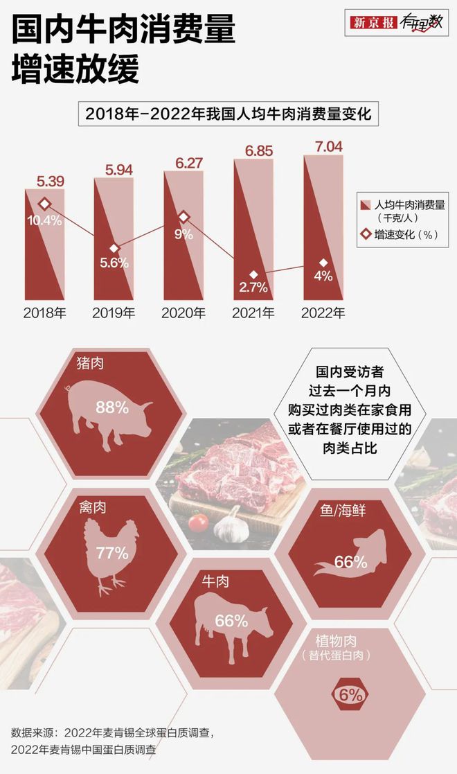 “高高在上”的牛肉价格跌成这样了？(图4)